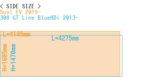 #Soul EV 2019- + 308 GT Line BlueHDi 2013-